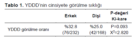 Table 1