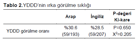Table 2