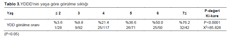 Table 3