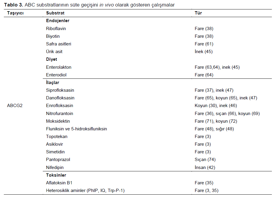 Table 3
