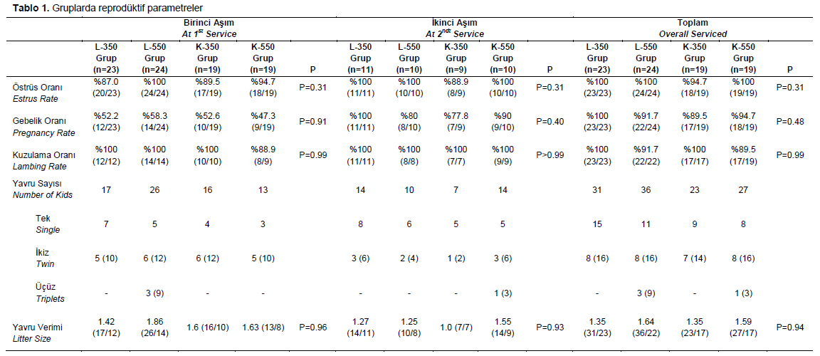 Table 1