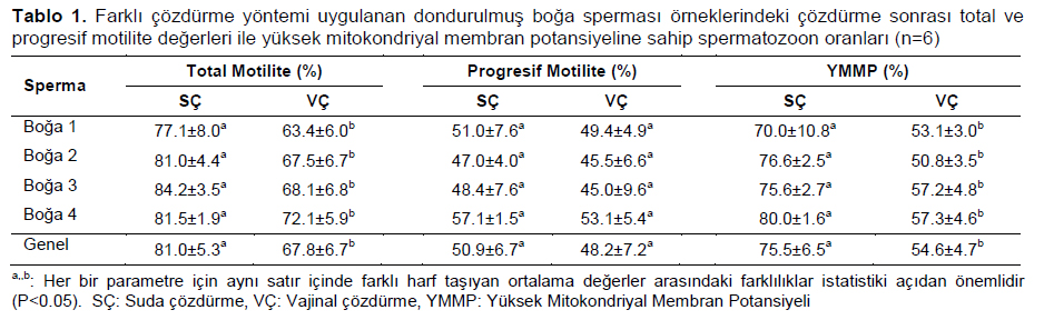 Table 1