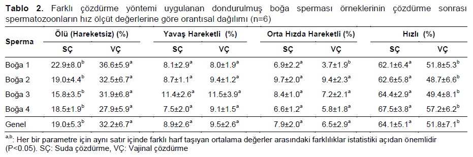 Table 2