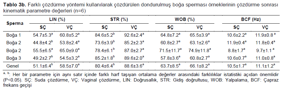 Table 4