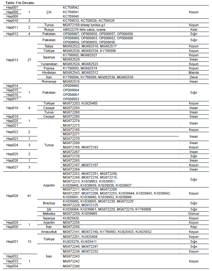 Table 2