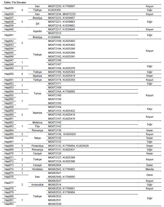 Table 3
