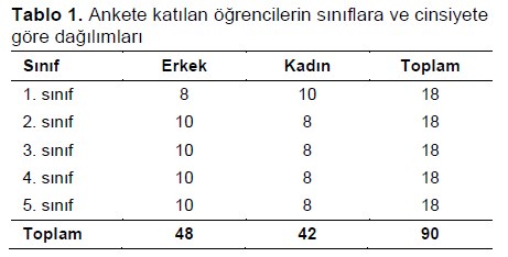 Table 1