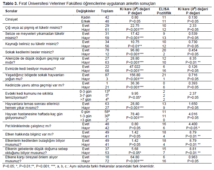 Table 3