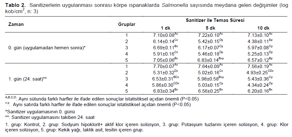 Table 2