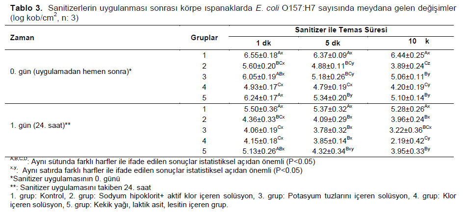 Table 3