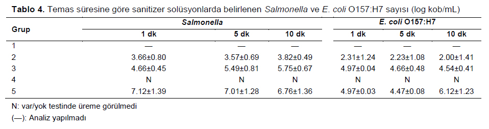 Table 4