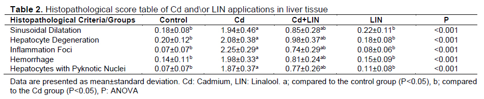 Table 2