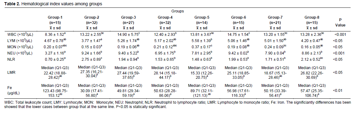 Table 2