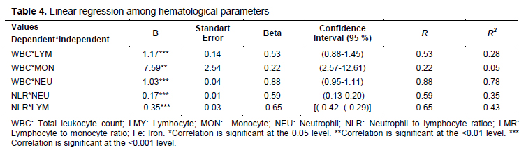 Table 4