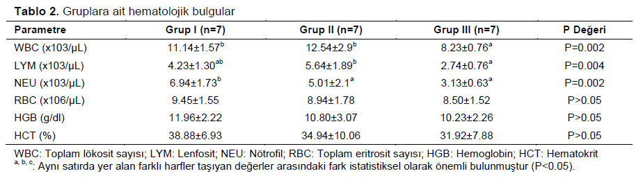 Table 2