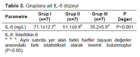 Table 3