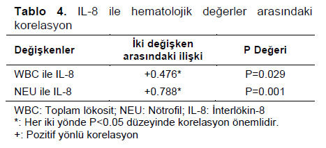 Table 4