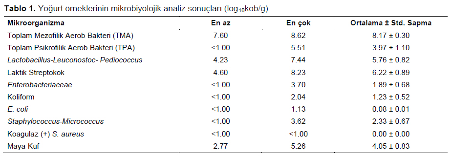 Table 1