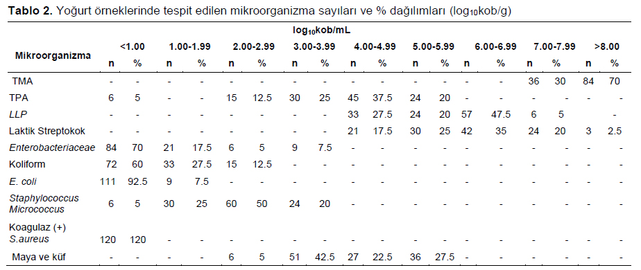 Table 2