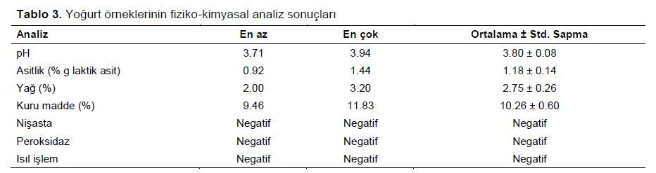 Table 3