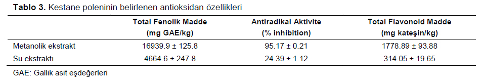 Table 3