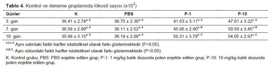 Table 4