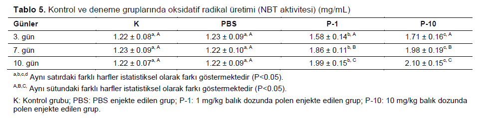 Table 5