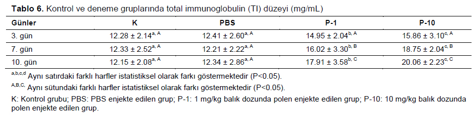 Table 6