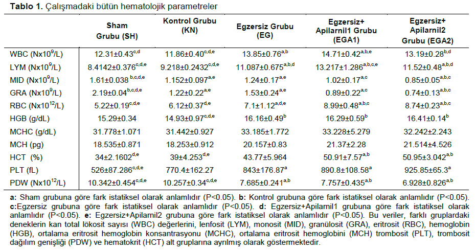 Table 1