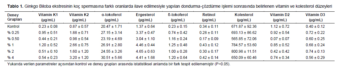 Table 1