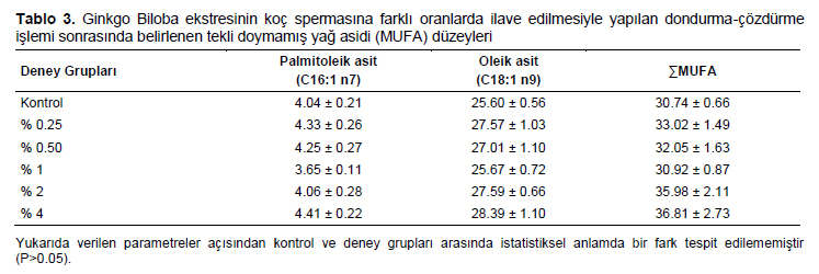 Table 3