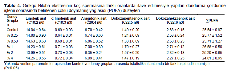 Table 4