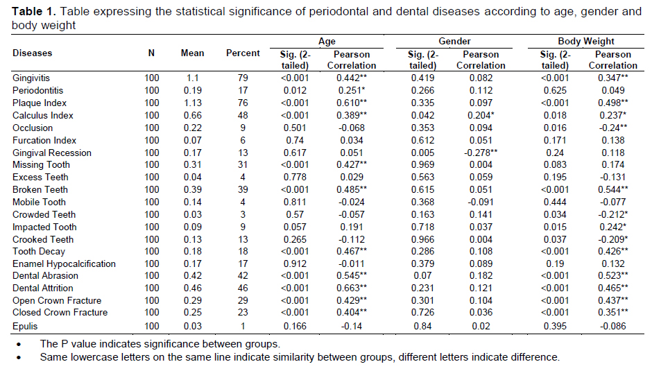 Table 1
