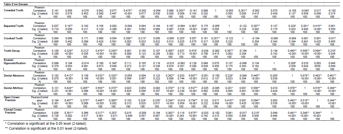 Table 3