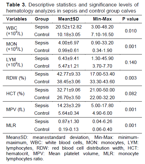 Table 3
