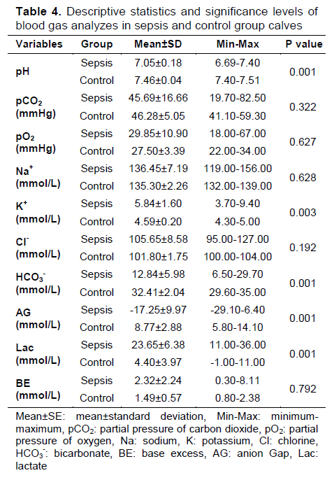 Table 4