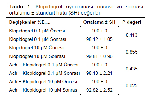 Table 1