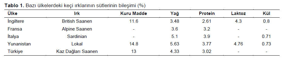 Table 1