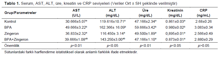 Table 1
