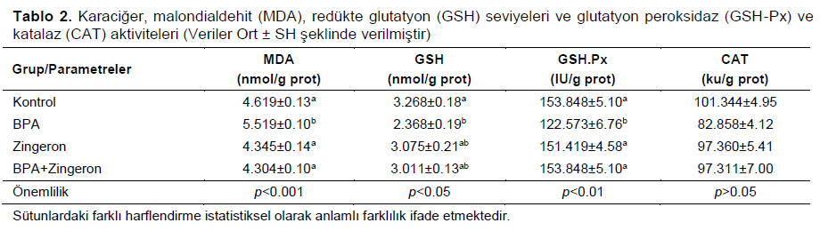 Table 2