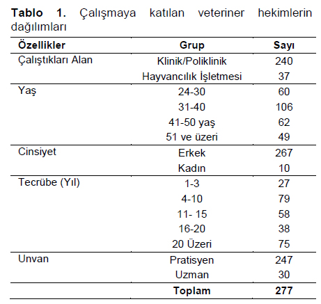 Table 1