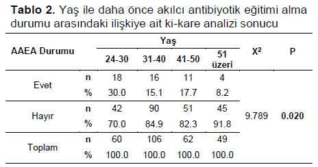 Table 2
