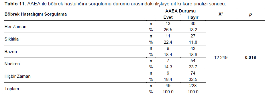 Table 11