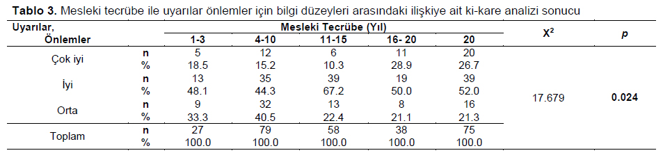 Table 3