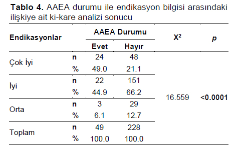 Table 4