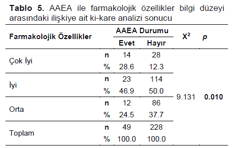 Table 5