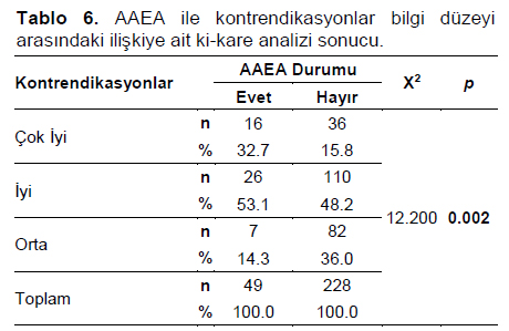 Table 6