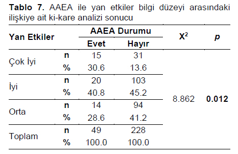 Table 7