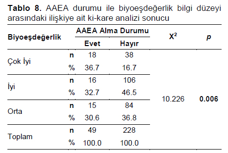 Table 8