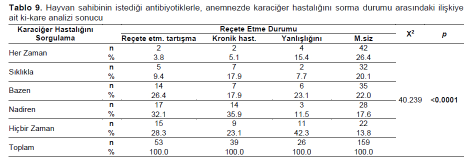 Table 9